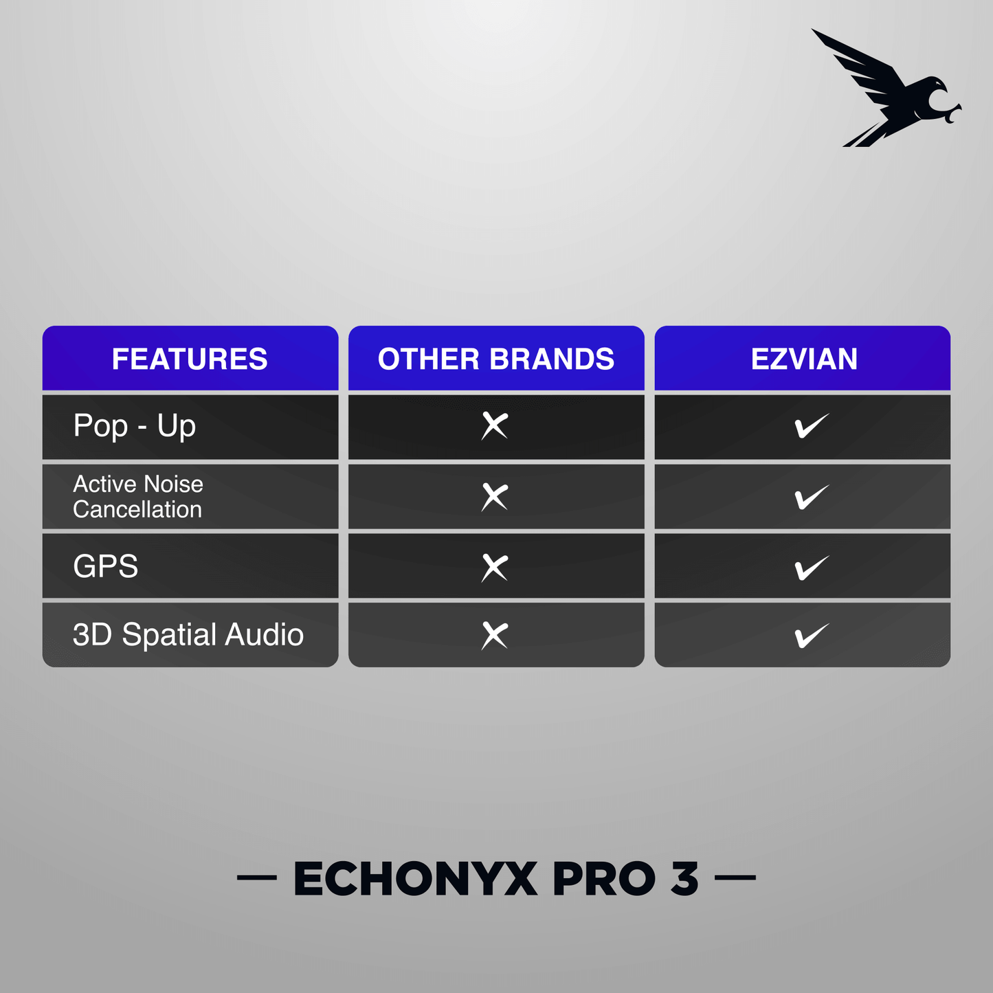 Ezvian Echonyx Pro 3 | India’s #1 Choice for Premium Sound