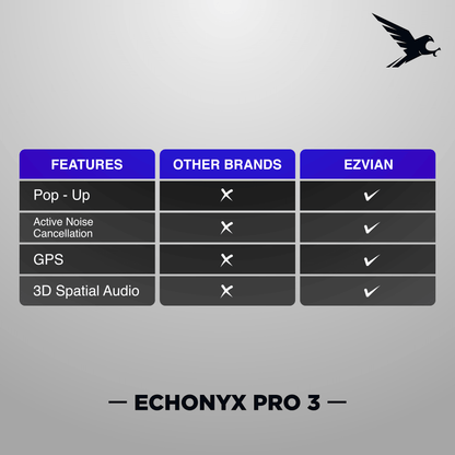 Ezvian Echonyx Pro 3 | India’s #1 Choice for Premium Sound